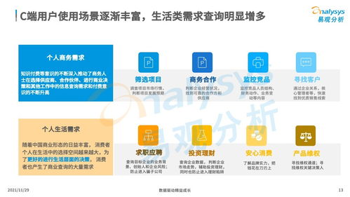 商业查询已成社会信用基石,中国商业查询市场发展机遇在哪