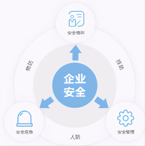 企业如何选对适合的安全管理系统